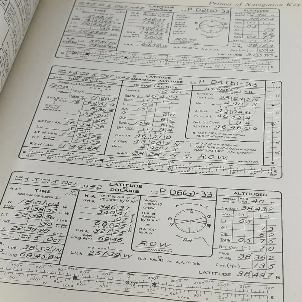 Used Book primer navigation